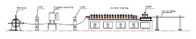 C Kanal Makinası Oluklu Galvanizli Çelik Unistrut 1.2mm 1.8mm