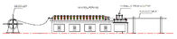 HVAC Fan Kutusu Köşe Profil Yapma Makinesi HVAC Kanal Makinesi